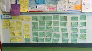 The word wall is designed to be an interactive tool for students or others to use, and contains an array of words that can be used during writing and/or reading. A Teacher S Idea The Importance Of Word Walls