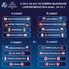 Foci eb 2021 > foci eb mérkőzések > csoportok. M4 Sport Kisorsoltak A Jovo Evi Magyar Szloven Facebook