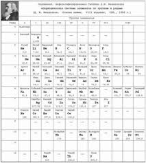 1904 Mendeleev S 1904 Periodic Table Chemistry Periodic Table Periodic Table Periodic Chart