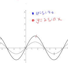 Y= sin x y = cos x y = tan x 14. Please Yaa Buatin Grafik Fungsi Trigonometri Y Sin X Dan Y 2sin X 0 Brainly Co Id