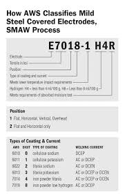 Tips For Out Of Position Welding