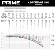 ballistics online charts collection