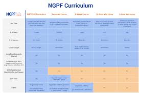 After you find out all ngpf activity bank saving #14 answer key results you wish, you will have many options to find the best. Next Gen Personal Finance Review For Teachers Common Sense Education