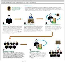 Bitcoin (btc) has risen in prominence over the past few years. Bitcoin The It Law Wiki Fandom