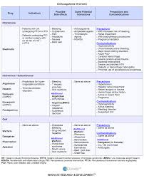 Educate Acute Coronary Syndrome Overview