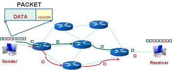 Image result for packet switch