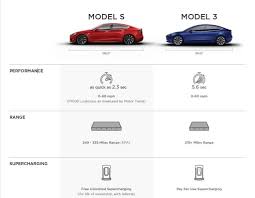 In Just A Few Weeks Tesla Will Begin Mass Production On The Model 3 The Company S Highly Anticipated Mass Market Ev With A Ent Tesla Model Tesla Tesla Range