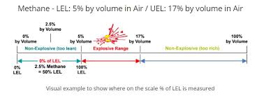 Maybe you would like to learn more about one of these? What Is Meaning Of Lel Uel Pid