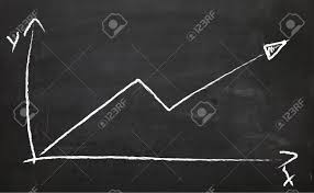 increment chart on blackboard