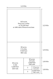 The square foot (plural square feet; Fence Calculator