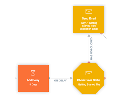 Not allowed nobg / what is dark mode for email and how does it affect rendering / we make the rules here, and we say that you can't smoke here. Lesson Convert Free Trialists
