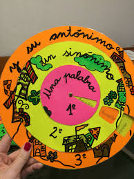 Trabajamos El Vocabulario Con La Rueda De Sinonimos Y Antonimos Sinonimos Y Antonimos Juegos De Aprendizaje Antonimos