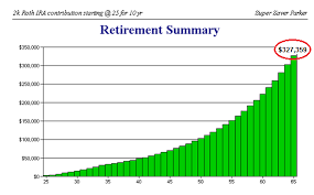 Roth Ira Contribution Calendar Year Gold Investment