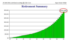 roth ira contribution calendar year gold investment