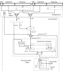Image result for Accumulators and PBMs Architecture