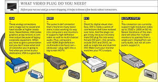 How To Set Up Multiple Monitors Multiple Monitor Setup Network Monitor Computer Supplies