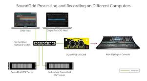 Huge sale on allen heath now on. Plugins For Allen Heath Consoles Waves