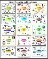 Phonic Sounds Desk Charts For Each Sound Phoneme And