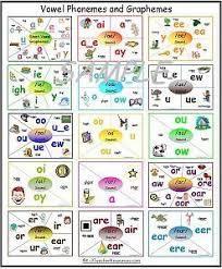 phonic sounds desk charts for each sound phoneme and