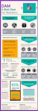 The ria digital assets council is dedicated to advancing the awareness, knowledge and understanding of blockchain and digital assets by registered investment advisors so they can give their clients the advice they need about this new and transformational asset class. Digital Asset Management Copy Copy 1