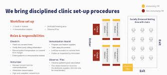 Actions taken to optimize care of patients with an existing disease to. Tips From Brookdale Cvs Walgreens On A Successful Covid 19 Vaccine Rollout Senior Housing News
