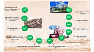 Bagi ma syarakat di sekitar hlsw, kepentingan mereka. Refinery Unit V Balikpapan Pertamina
