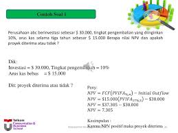 Data data mengenai contoh soal dan jawaban laporan arus kas pdf. Manajemen Keuangan Sn321063 Capital Budgeting 1 Ppt Download