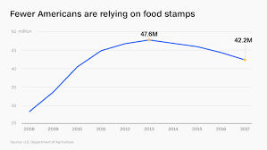 food stamps what you need to know about the program