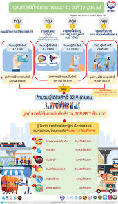 ทบทวนสิทธิ์ เราชนะ รับเงิน 7,000 บาท รอบ 2. Lndaghcmobieqm