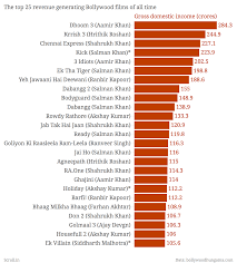 with seven blockbusters in a row has salman khan cracked a