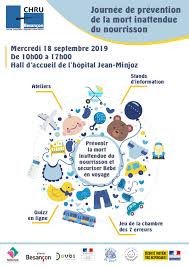 Selon le dernier bulletin épidémiologique hebdomadaire dévoilé par santé publique france mercredi 6, tous âges confondus, l'excès de mortalité des trois premières semaines de 2019. Mort Inattendue Du Nourrisson Journee De Prevention Le Mercredi 18 Septembre