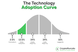 Unlike stocks the average time to mine a block is just 2 minutes. Should I Buy Ethereum In 2021 7 Pros Cons You Must Know