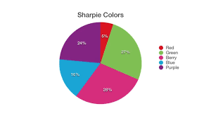 The Sharpie Color Frequency Chart For Turtles All The Way
