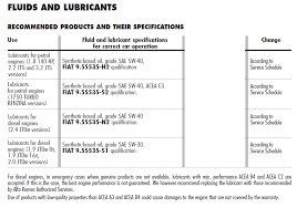 72 Credible Mercedes Benz Engine Oil Capacity Chart