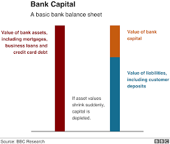 Another aspect is that islamic banks cannot invest in industries that are haram or not allowed in islam. Are Britain S Banks Strong Enough For Coronavirus Bbc News