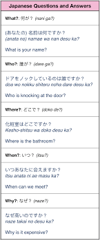 Japanese Questions And Answers Japanese Language Japanese Language Learning Learn Japanese Words