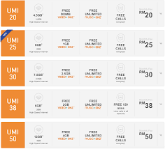 U mobile, digi biggest losers; U Mobile All Umi Plans Triple High Speed Data Until 15 February 2017 Harga Runtuh Harga Runtuh Durian Runtuh