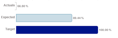 One Of The Bar In Horizontal Barchart Of Chart Js Chartnew