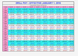 military pay chart 2019 dfas best picture of chart