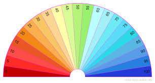 Subtil Partage Creation De Biometres Cadrans Planches De Radiesthesie Categorie Soin Resultats Page 1 Da Pendule Pendule Radiesthesie Pendule Divinatoire