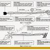 F4 physcis chap 1 & 2 practice questions. 1
