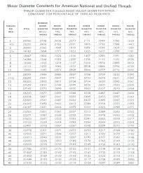 31 veritable starrett drill size chart