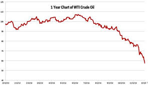 How Are Oil Prices Set And Why Are They Falling Fast