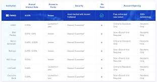 Our crypto interest comparison table allows you to quickly filter out the best bitcoin (btc) interest rate today on the market. Nexo Review Is It Safe Here S What We Found Hedgewithcrypto