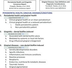 A New Classification Scheme For Periodontal And Peri Implant Diseases And Conditions Introduction And Key Changes From The 1999 Classification Caton 2018 Journal Of Periodontology Wiley Online Library