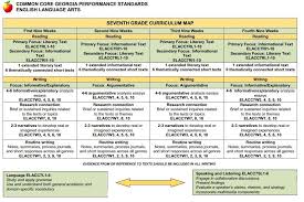 Curriculum Map For 7th Grade Ela Curriculum Mapping Curriculum 7th Grade Ela