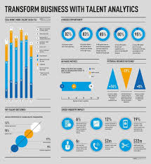 Analytics Infographics Management Infographic Talent Management Talent Development