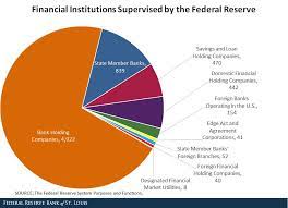 The basel committee of banking supervision was established in 1974 at the bis. Bank Supervision And The Central Bank An Integrated Mission