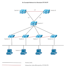 Cisco Templates To Get You Started Right Away Creately Blog Templates Cisco Network Infrastructure