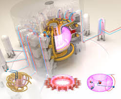 2 meccanismi di confinamento magnetico. La Fisica Del Tokamak La Centrale A Fusione Consorzio Rfx